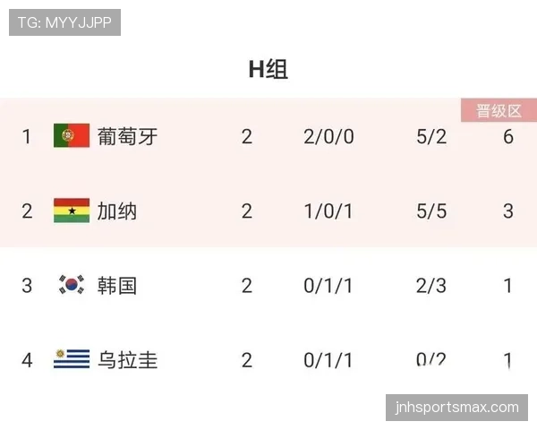 韩国世界杯整体实力达到什么水平
